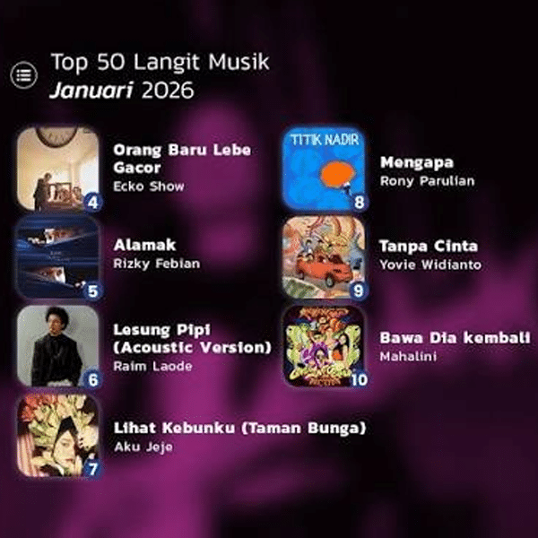 Perjalanan dan Perkembangan Musik Indonesia Dari Dulu Hingga Sekarang